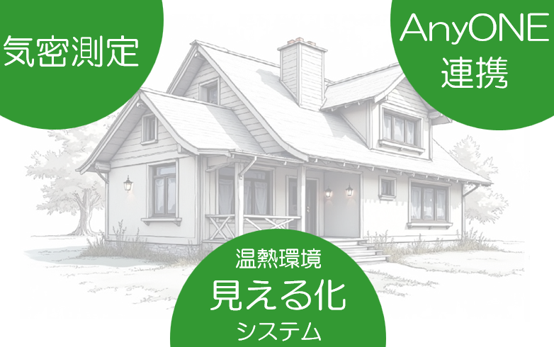 気密測定・AnyONE・ZEH-Viewerの相互連携を示す図(双方向・循環)